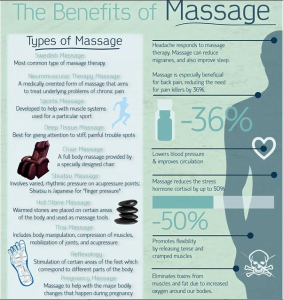 benefits of massage for arthritis, stress and headaches infographic
